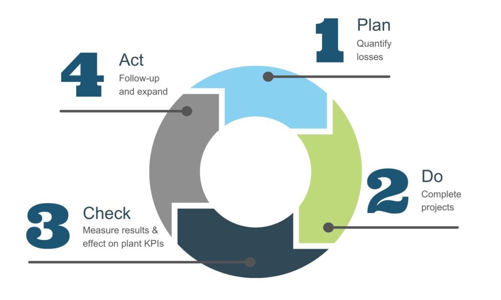 circle-with-four-steps-explaining-the-cost-deployment-process
